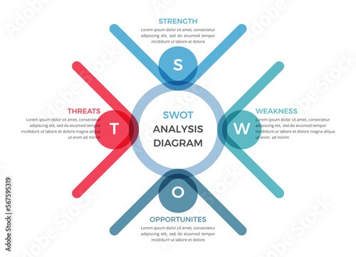 SWOT analysis diagram, infographic template photo