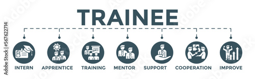 Trainee concept banner. Editable vector illustration for training and apprenticeship with icon of intern, apprentice, training, mentor, support, cooperation, and improve.