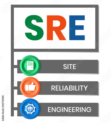SRE - Site Reliability Engineering acronym. business concept background. vector illustration concept with keywords and icons. lettering illustration with icons for web banner, flyer, landing page © Natalya