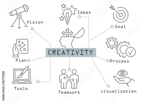 creativity concept - thin line vector illustration