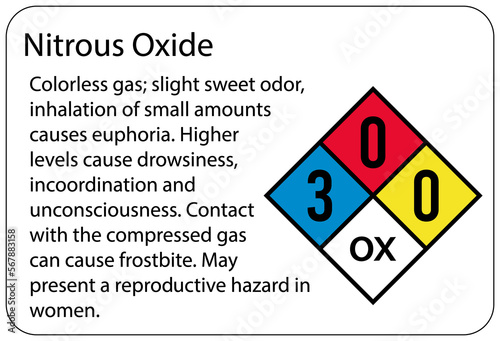 Nitrous oxide warning chemical sign and labels photo