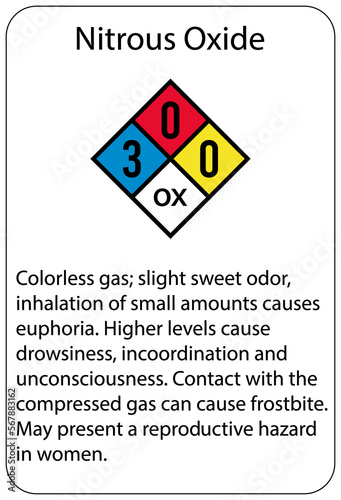 Nitrous oxide warning chemical sign and labels