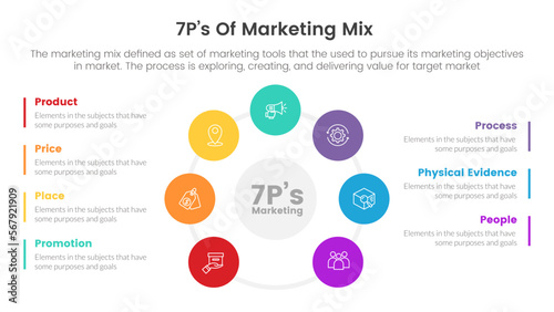 marketing mix 7ps strategy infographic with circle center spreading layout concept for slide presentation