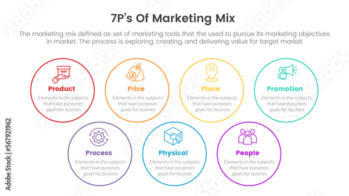 marketing mix 7ps strategy infographic with big circle balance ordered layout concept for slide presentation