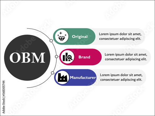 OBM - Original Brand Manufacturer Acronym. Infographic template with icons and description placeholder