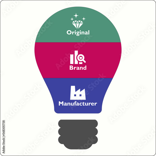 OBM - Original Brand Manufacturer Acronym. Infographic template with icons and description placeholder