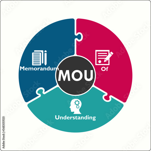 MOU - Memorandum of Understanding Acronym. Infographic template with Icons and description Placeholder