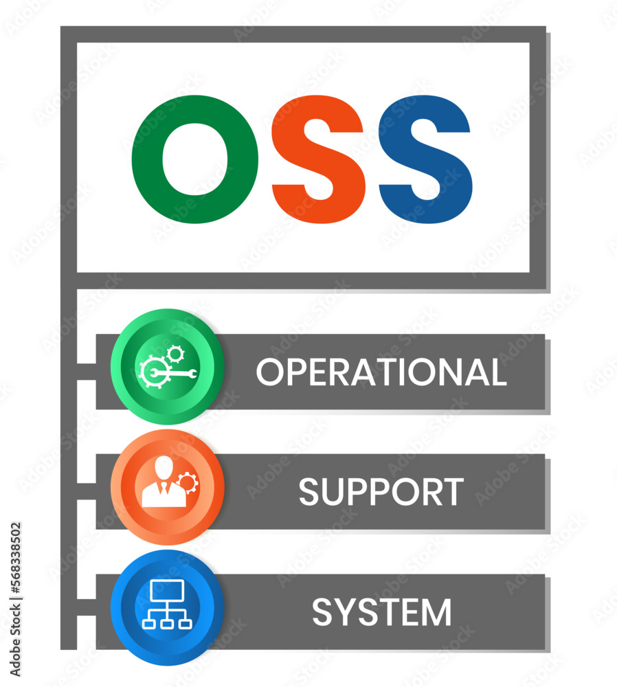 OSS - Operational support system acronym. business concept background. vector illustration concept with keywords and icons. lettering illustration with icons for web banner, flyer, landing page