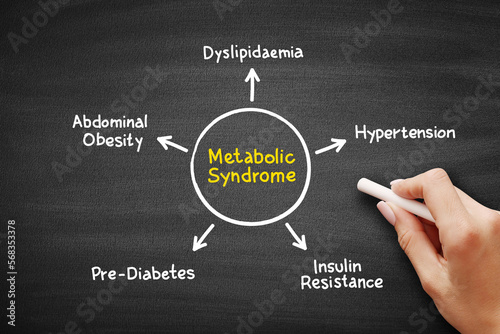 Metabolic Syndrome mind map process, medical concept on blackboard photo