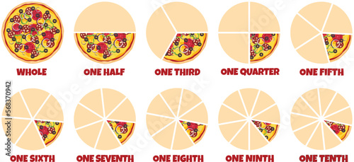 Pizza Fractions Pieces Quantity Slices Size Infographic Broken Numbers Pizzas Cut Pizzeria Poster Graphic Math Visual Example Chart Menu 