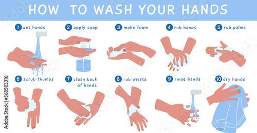 Wash hands rules with soap. Handwashing, dirty hand washing with water. Wipe tissue and sanitize, self hygiene and medical info decent vector poster