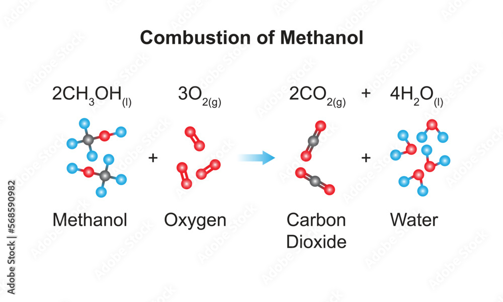 Scientific Designing of Methanol Combustion Reaction. Vector