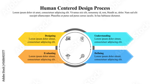 Infographic template of the 4-phase human-centered design process.