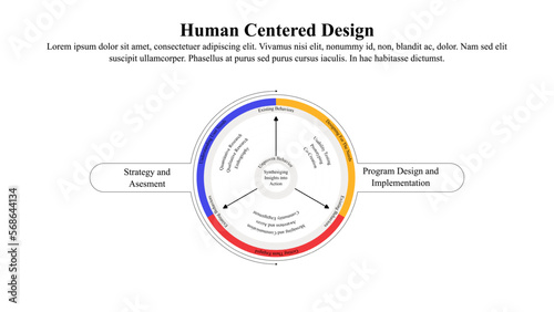 Human-centered design infographic presentation template.