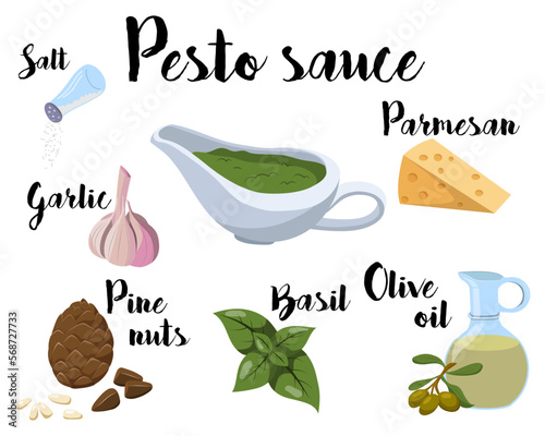 kitchen poster with a recipe for making pesto sauce.