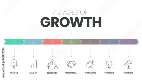 7 Stages of Growth infographic vector template with icons symbol has start up, ramp up, delegation, professional, integration, strategic and visionary. 7 stages of business development concept. Vector