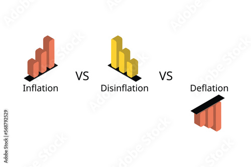 difference of inflation, deflation and Disinflation