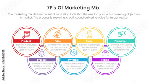 marketing mix 7ps strategy infographic with circle structure overlapping concept for slide presentation