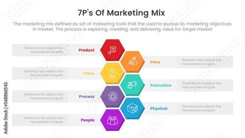 marketing mix 7ps strategy infographic with honeycomb vertical shape layout concept for slide presentation