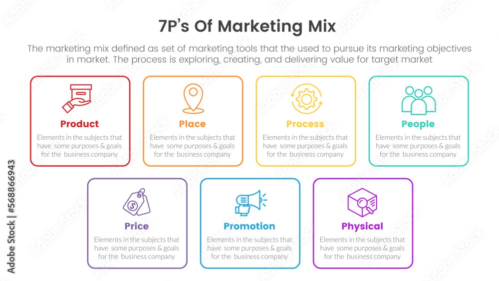 Naklejka premium marketing mix 7ps strategy infographic with square box outline or line concept for slide presentation