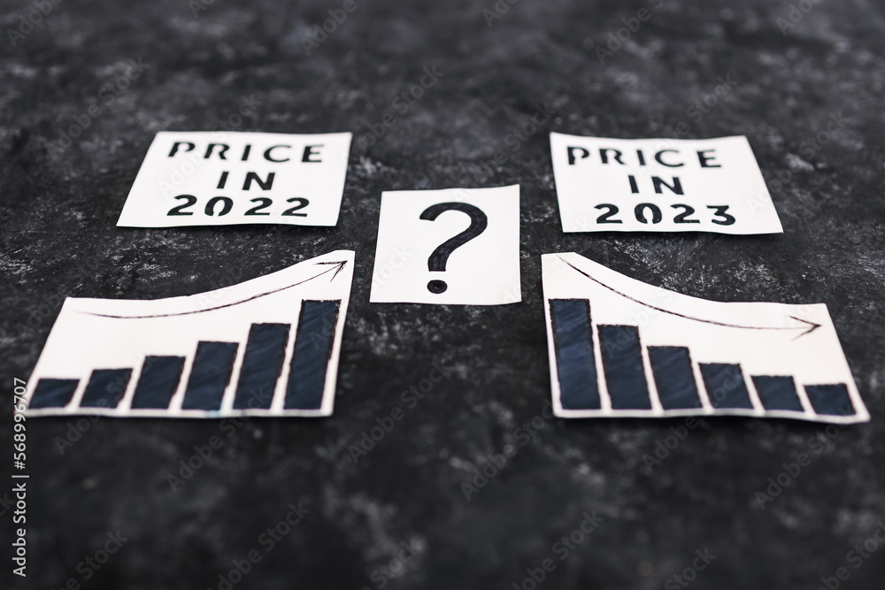 charts comparing prices going up in 2022 and potentially going down in