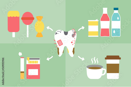 Bad thing for tooth have sweet, candy, ice cream, soft drink, coffee, cigarette and cold water (bad for dental health care and hygiene) - teeth cartoon vector flat style