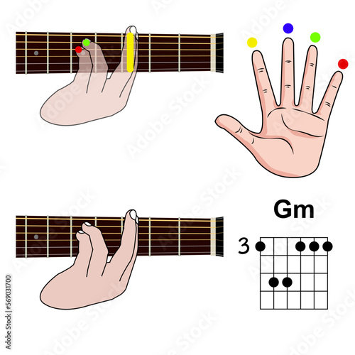 Guitar Chord Basic and Hand Position for Guitar Chord vector. isolated on white background
