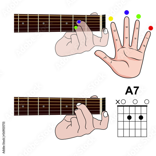 Guitar Chord Basic and Hand Position for Guitar Chord vector. isolated on white background
