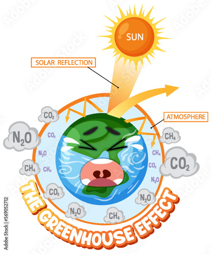 Diagram showing the greenhouse effect