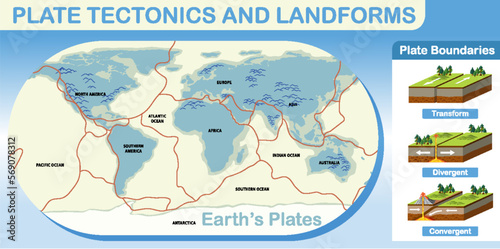 Plate tectonics and landforms