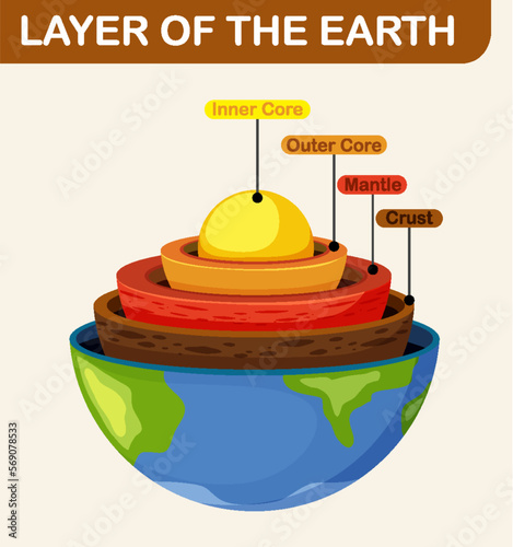 Diagram showing layers of the Earth lithosphere