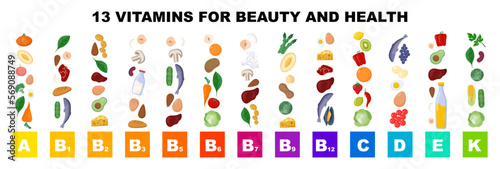 Vitamins infographic. Food sources of different organic molecule