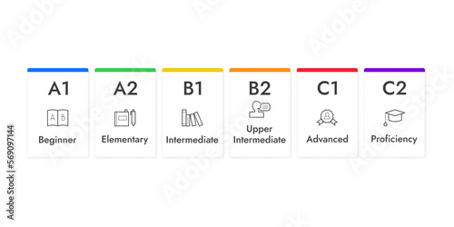 English levels infographics cards, vector illustration with icons.