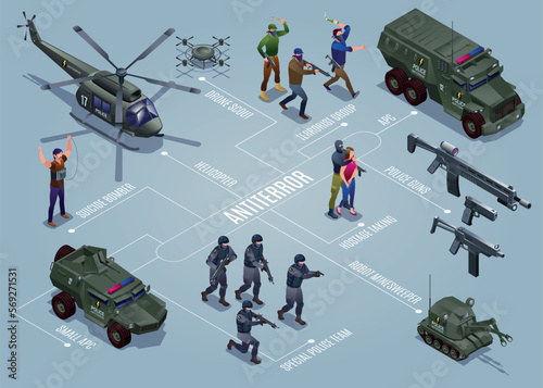 Antiterror Special Police Forces horizontal flowchart of isometric icons with text vector illustration on isolated grey background