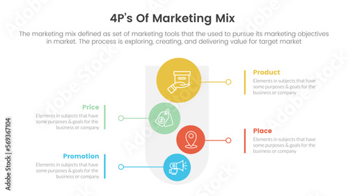 marketing mix 4ps strategy infographic with vertical circle layout concept for slide presentation