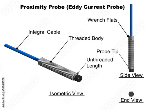 Proximity probe nomenclature