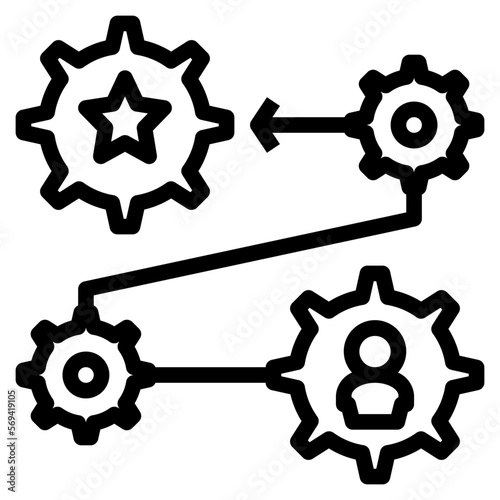 Processes