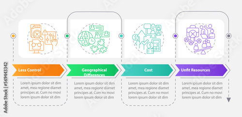 IT staffing service disadvantages rectangle infographic template. Data visualization with 4 steps. Editable timeline info chart. Workflow layout with line icons. Myriad Pro-Bold, Regular fonts used