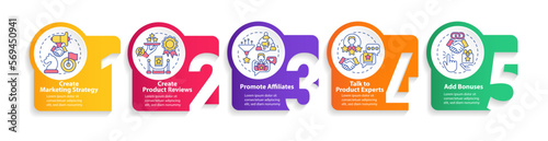 Begin affiliate program circle infographic template. Online sails. Data visualization with 5 steps. Editable timeline info chart. Workflow layout with line icons. Myriad Pro-Bold, Regular fonts used