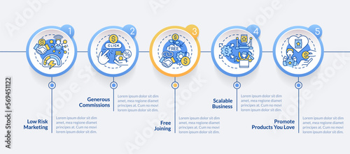 Affiliate marketer benefits circle infographic template. Business. Data visualization with 5 steps. Editable timeline info chart. Workflow layout with line icons. Lato-Bold, Regular fonts used