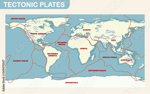 Tectonic plates and landforms
