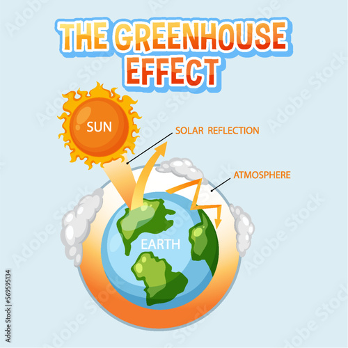 Diagram showing the greenhouse effect