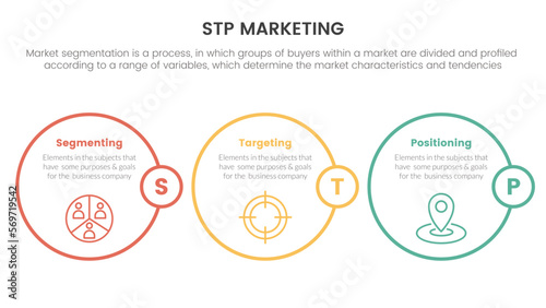 stp marketing strategy model for segmentation customer infographic with circle outline style concept for slide presentation