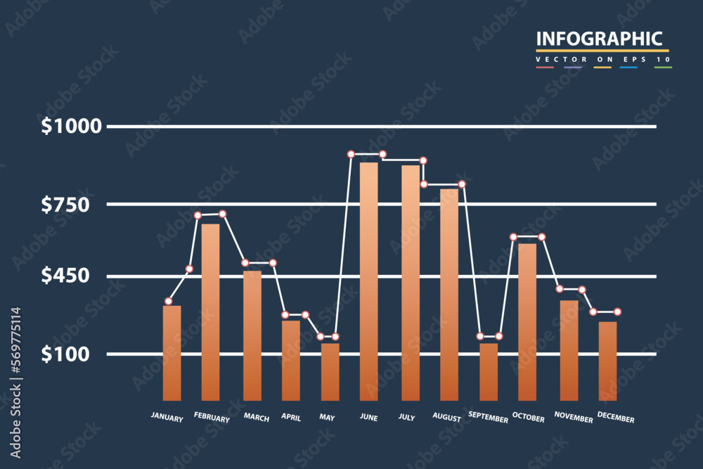 Template dashboard with mockup infographic, data graphs, charts, diagrams with online statistics