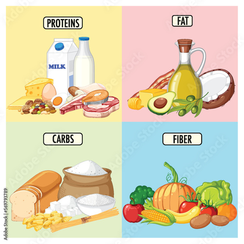 Food nutrition groups set