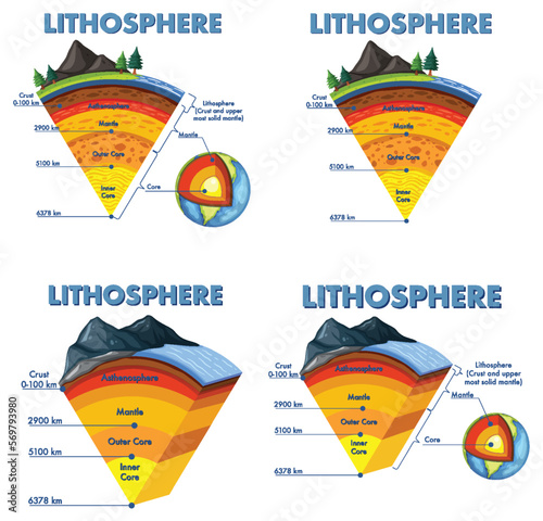 The layers of the earth concept