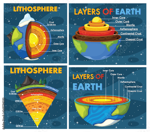 The layers of the earth concept