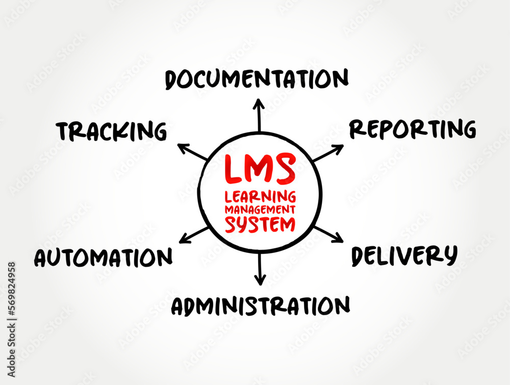 LMS - Learning Management System acronym, software application for the administration, documentation, tracking, reporting, automation, and delivery of educational courses, business concept background