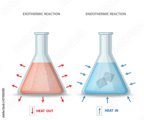 Types of chemical reactions Exothermic and endothermic reactions photo