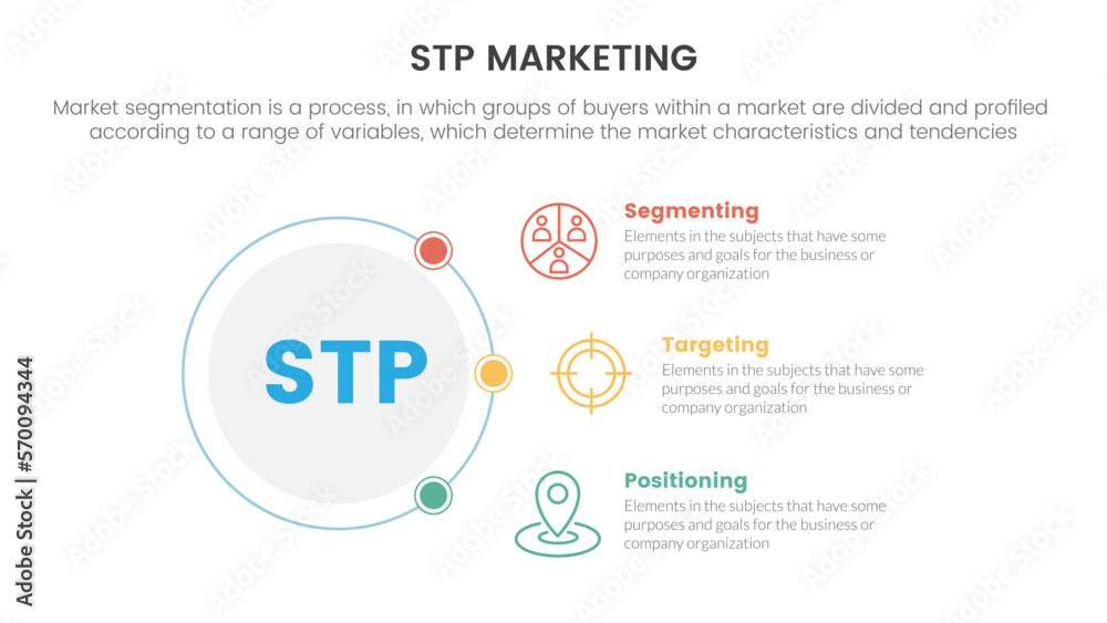 Naklejka premium stp marketing strategy model for segmentation customer infographic with circle and connecting content concept for slide presentation
